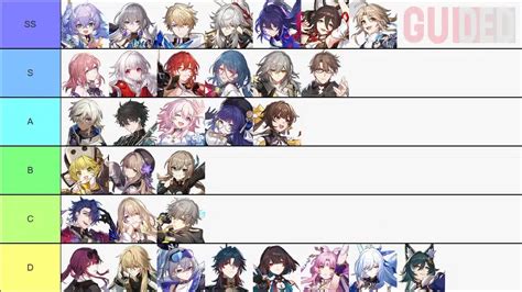 Honkai: Star Rail Characters List